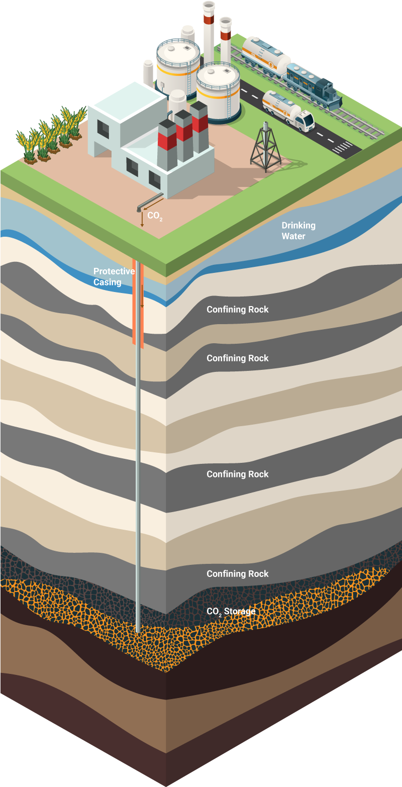 CO2-Sequestration-800px CO2-Sequestration-800px